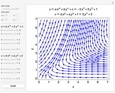 A 2d Flow Field Wolfram Demonstrations Project