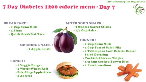 Weekly Diet Plan Diabetic Meal Plans 7 Day Diabetes