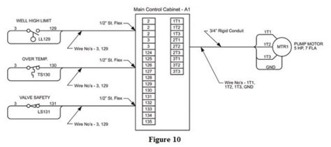 Learn how to wire a junction box to provide power to new additional sockets, lights and switches. Lighting Junction Box Wiring Diagram - Decoration Ideas