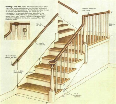 Planning, architectural and engineering where stairs occur in lawns, cheek walls shall be established parallel and equal to the surrounding. Design Guidelines for Safe Stairs - Fine Homebuilding