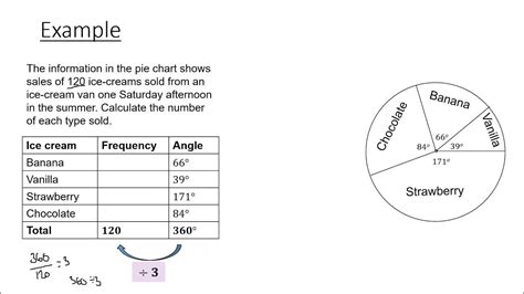 Lesson On Interpreting Pie Charts Including Frequency Table Youtube