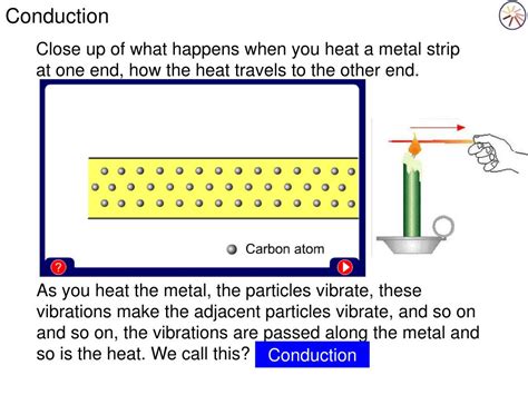 Ppt Understanding Heat And How Heat Gets Transferred Conduction