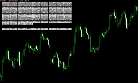 Symbol Changer Mt4 Indicator Easy Switching Between Different Charts