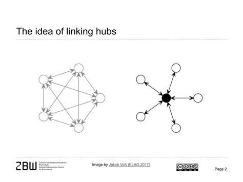 Linking Knowledge Organization Systems Via Wikidata Dcmi Conference