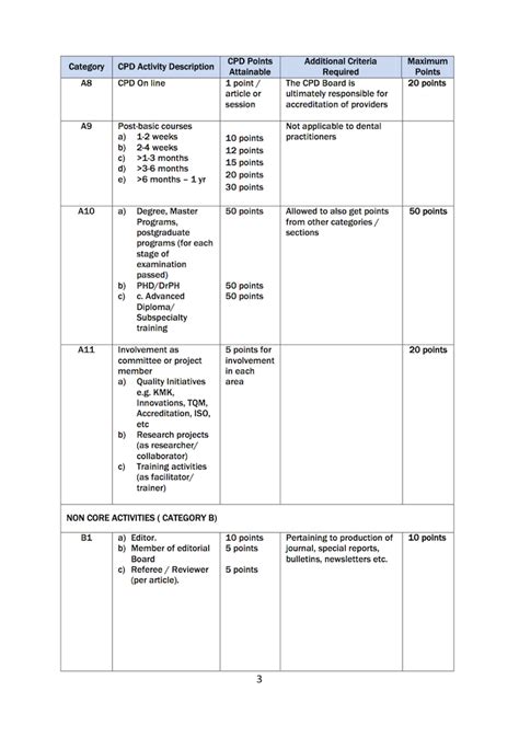 These lectures focus on a range of topics specific to the practice of cosmetic medicine. Malaysia's Continuing Professional Development (CPD ...