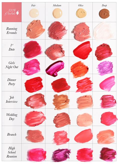 Lipstick Chart Skin Tone
