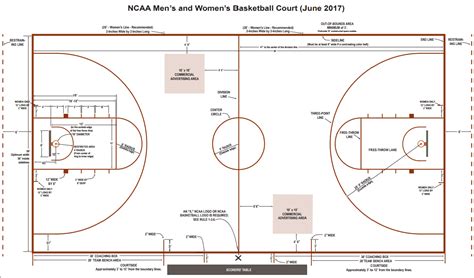 Ncaa Mens Basketball Rule Changes For The 2017 2018 Season — Sports