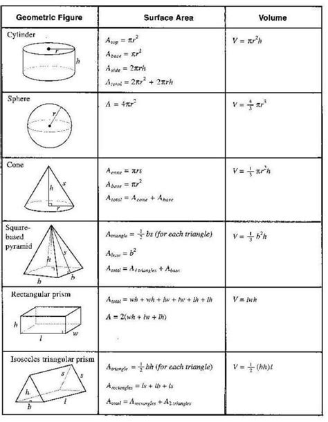 Area And Volume And Perimeter Maths Algebra Formulas Geometry