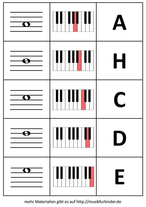 Notenmemory / lernkarten für keyboard oder klavier →. Musik für Kinder - Tagebuch einer musikalischen Tigermama ...