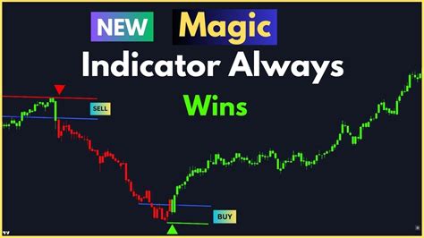The Ultimate Magic Indicator 9694 Accurate Buysell Signals Youtube