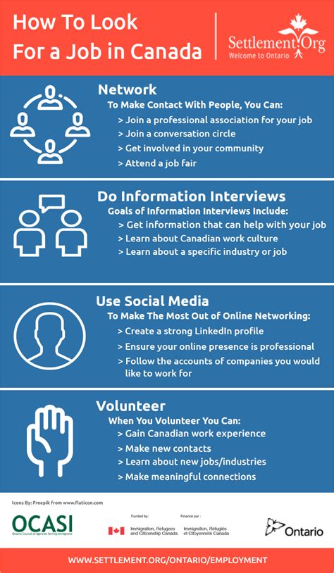 infographic on how to look for a job in canada
