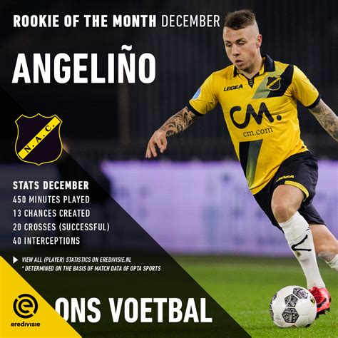 Все таблицы и статистика : Berghuis is again Eredivisie's Player of the Month ...