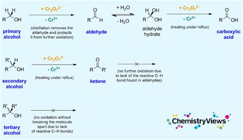 The Oxidation Of Alcohols ChemistryViews