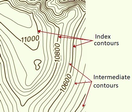 Contour Lines On Map