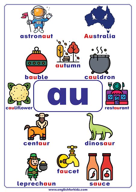 Vowel Teams Poster With A List Of Au Words To Learn English Phonics