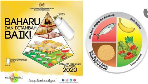 Piramid Makanan Malaysia Kkm Perbezaannya Dengan Yang Lama