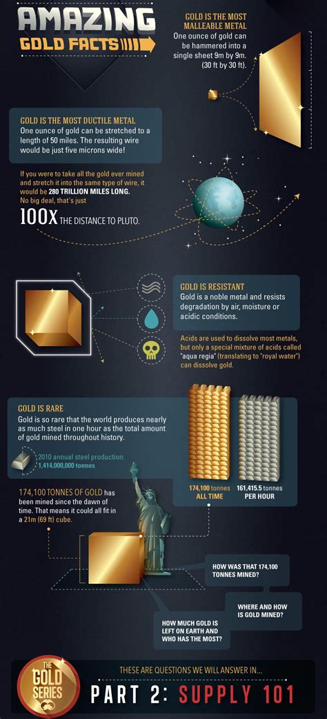 Interesting Gold Facts Infographic Best Infographics