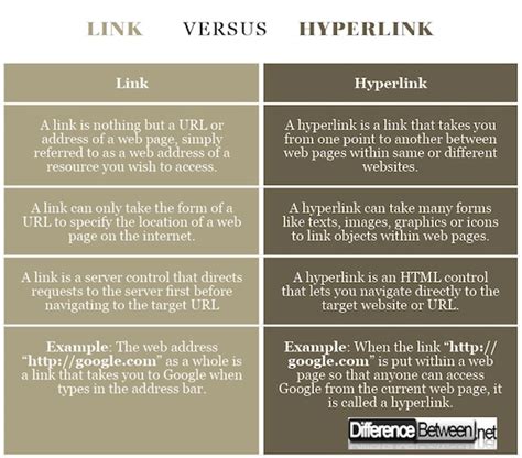 How Do Hypertext And Hyperlink Differ Quora