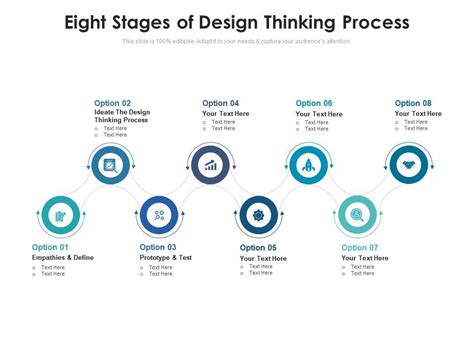 Eight Stages Of Design Thinking Process Presentation Graphics Presentation Powerpoint