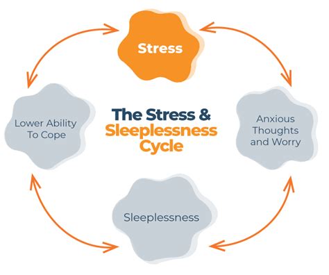 Too Stressed To Sleep Top Tips For Getting Better Rest In A Crazy