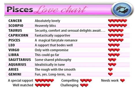 What Is Pisces Best Love Match