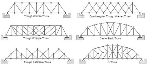 Gambar Struktur Jembatan Rangka Baja Denah