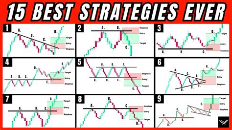 15 Best Price Action Strategies After 15 Years Of Trading The Holy