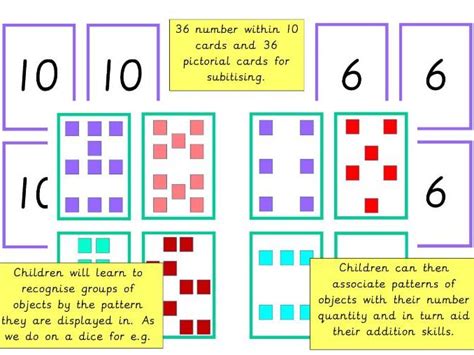 Subitising Cards 2 To 10 Teaching Resources