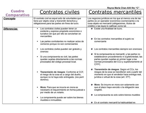 Cuadro Comparativo Semejanzas Y Diferencias Del Contrato Pdmrea