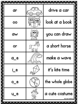 Five people are to dine at a rectangular table but the host cannot how many different words can be formed of the letters of the word malenkov so that no two vowels are together? Learning Letter Combinations-aligned with Common Core ...