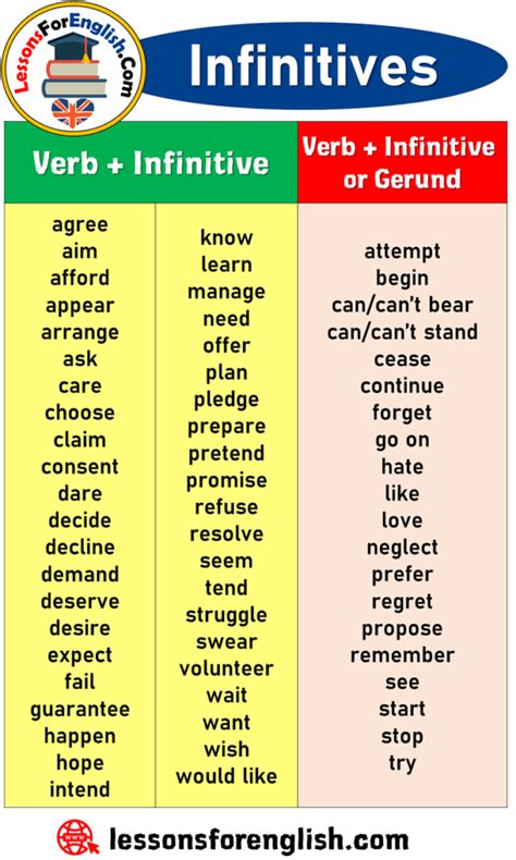 Infinitives Verb Infinitive Verb Infinitive Or Gerund Lessons