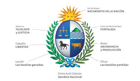 Redescubriendo El Escudo Nacional Del Uruguay Kábala Diseño