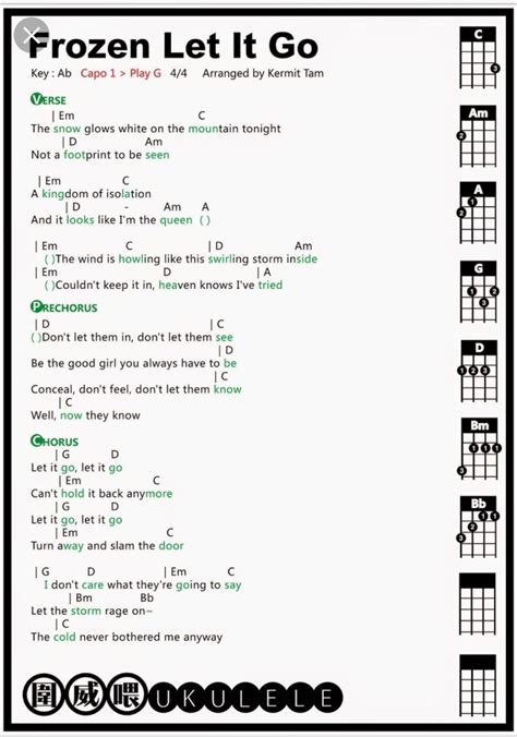 We did not find results for: Pin by Melinda Melinda on Ukelele | Ukelele chords ukulele ...