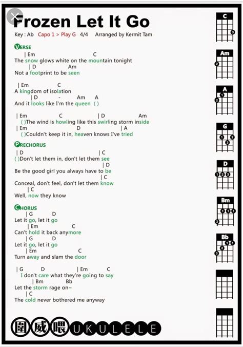 Maybe you would like to learn more about one of these? Pin by Melinda Melinda on Ukelele | Ukelele chords ukulele ...