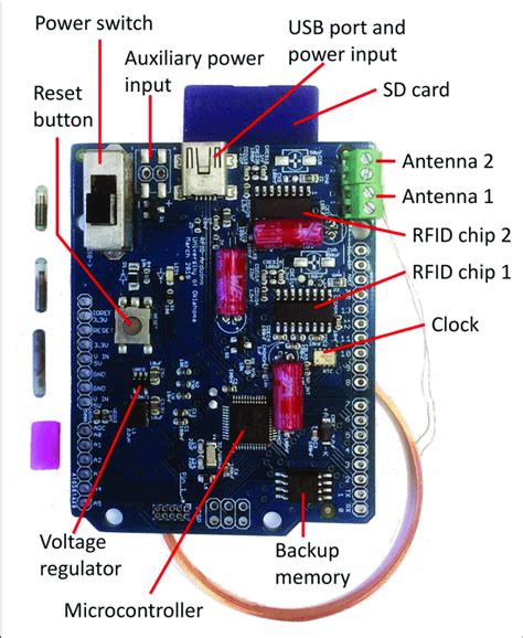 A circuit diagram (electrical diagram, elementary diagram, electronic schematic) is a graphical representation of an electrical circuit. | The RFID reader circuit board with key components ...