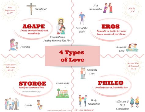 🌷 Three Different Types Of Love The 4 Types Of Love In The Bible 2022