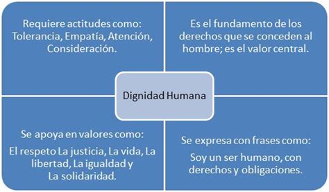 La Dignidad Humana Dignidad Humana Dignidad Historia De La Moneda