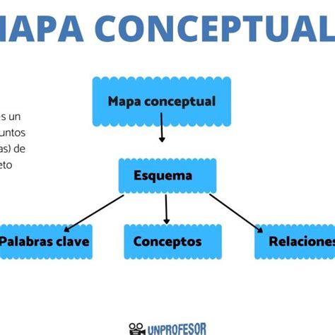 Arriba Imagen Mapa Mental Ejemplo Con Imagenes Abzlocal Mx Hot