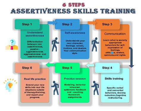 Pin By Nazma Sultana On Important Assertiveness Skills Assertiveness Training Assertive