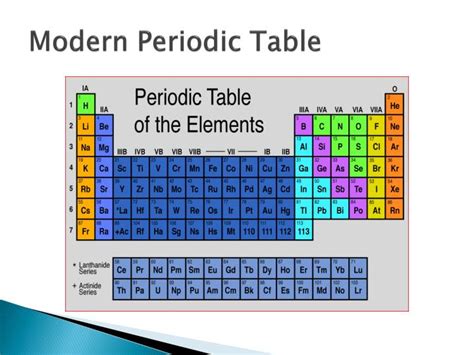 Details about the latest release are provided above. PPT - History of the Periodic Table PowerPoint ...