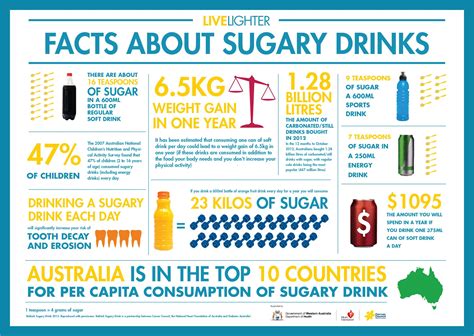 Livelighter Sugary Drinks How Much Sugar Infographic Health