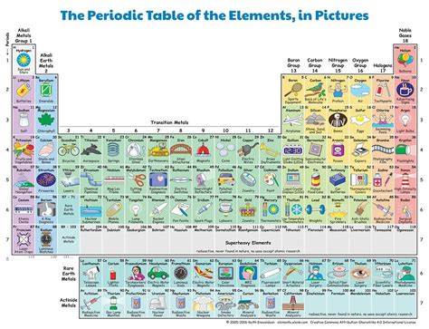 Tabla Periodica De 121 Elementos
