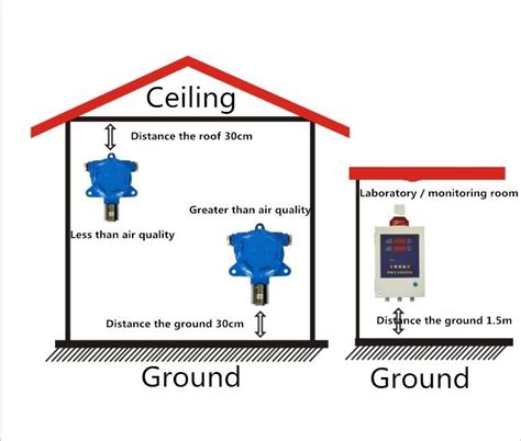 Can be small and flexible because it does not need a for gamma ray detection are made from cadmium, tellurium and zinc. The difference between industrial CO detector and methane ...