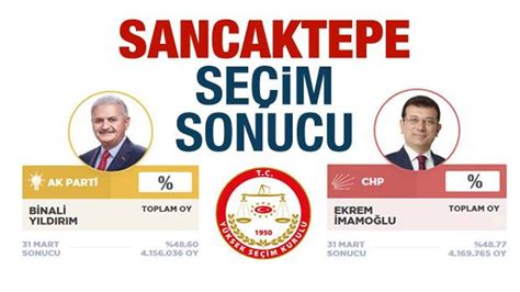 Sancaktepe Haziran seçim sonuçları açıklandı Ak Parti CHP oy