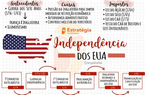 mapa mental independência dos estados unidos edulearn