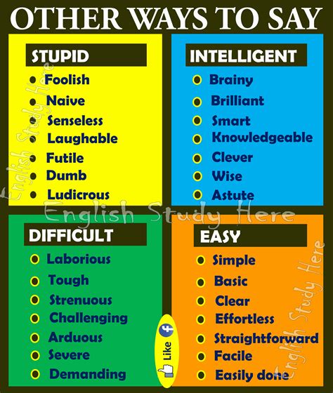 Other Ways To Say Easy Difficult Stupid And Intelligent