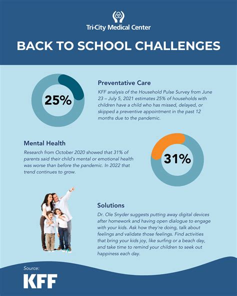 Back To School Infographic Tri City Medical Center