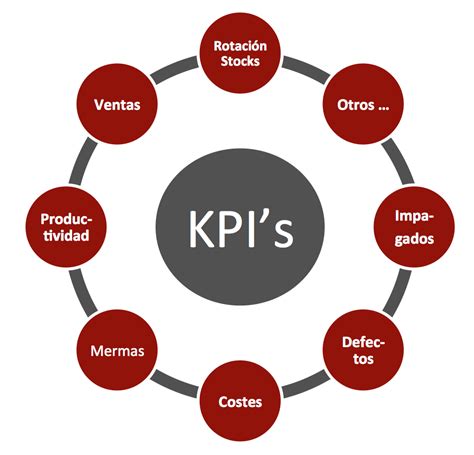 Kpis De Calidad Mejora Tu Productividad Con Estos Indicadores Clave