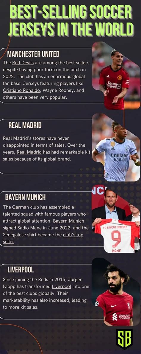 A Ranked List Of 13 Of The Best Selling Soccer Jerseys In The World