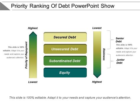 Priority Ranking Of Debt Powerpoint Show Template Presentation